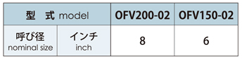 フローコントロールバルブ・型式OFV200-02呼び径8インチ･型式OFV150-02呼び径6インチ
